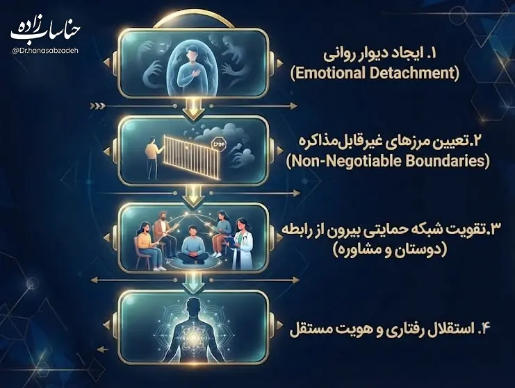 خطرات رابطه سمی برای سلامت روان 